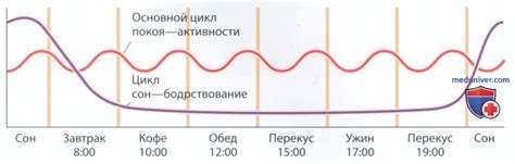 Сон с точки зрения эмоциональной сферы