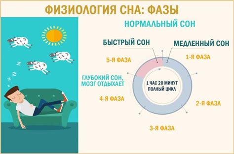 Сон - метафорическое значение