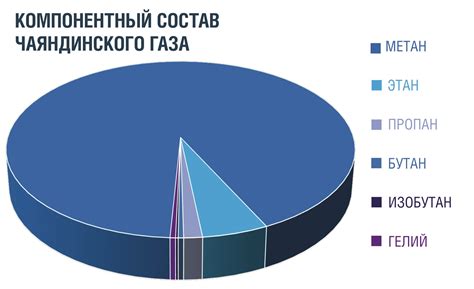 Соотношение компонентов