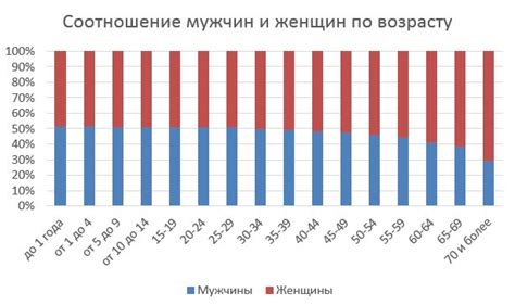 Соотношение электрички и женщины в сновидениях