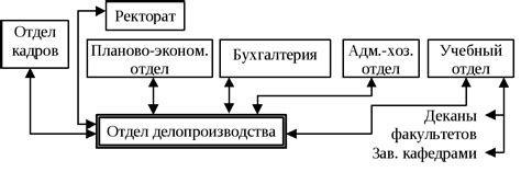 Сопоставление с другими отделами