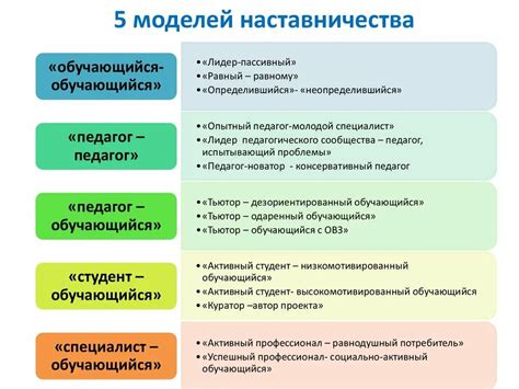 Сопровождение и наставничество: помощь студентам на каждом этапе