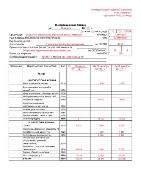 Составление отчетности на основе ликвидационного баланса