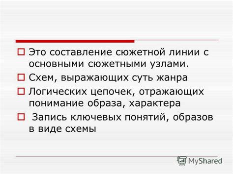 Составление сюжетной линии