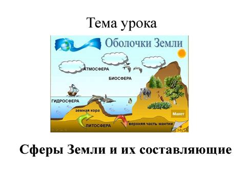 Составляющие поверхности земли