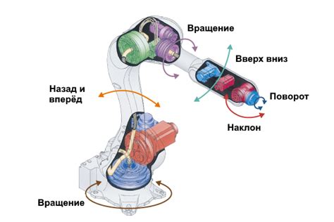 Составляющие привода промышленного робота