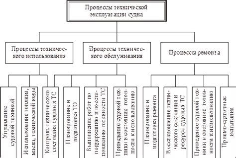 Составляющие системы эксплуатации