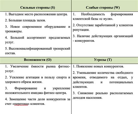 Составьте бизнес-план