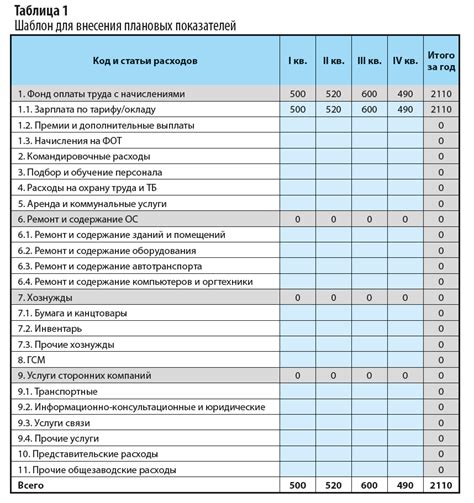 Составьте детальный план расходов