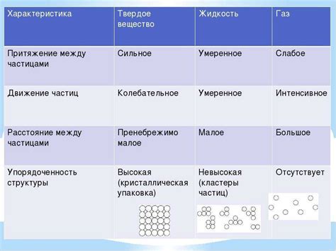 Состав агрегатного вещества: ключевые факторы определения