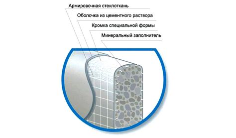 Состав аквапанели и ее основные характеристики