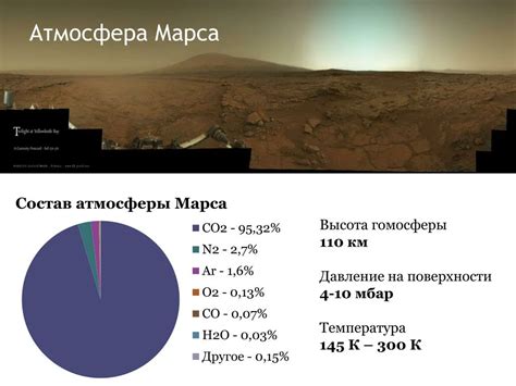 Состав атмосферы Марса