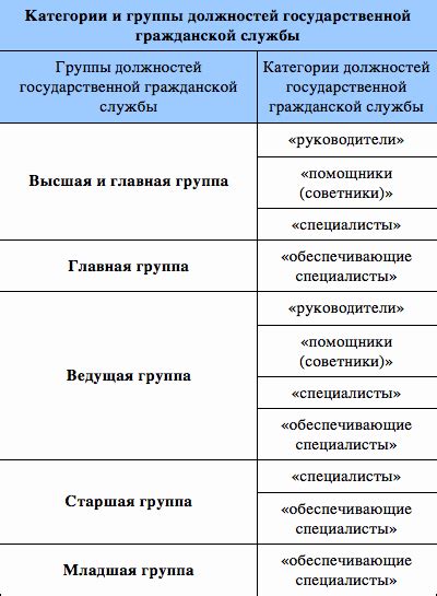 Состав группы и требования