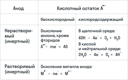 Состав и структура растворов и расплавов