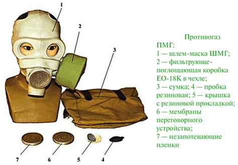 Состав комплекта фильтрующего противогаза ПФМГ