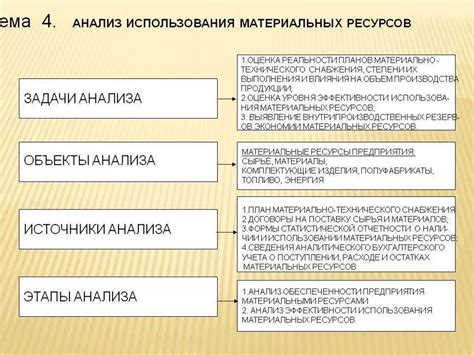 Состав материальных ресурсов производства теста