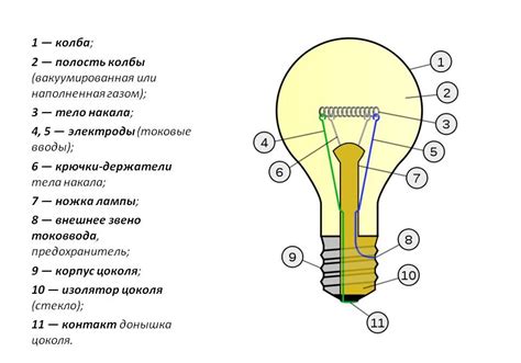 Состав нити накаливания в лампочке