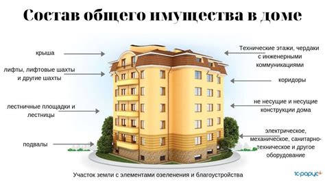 Состав общего имущества многоквартирного дома