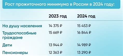 Состав прожиточного минимума в США