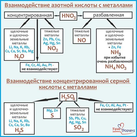 Состав серной кислоты