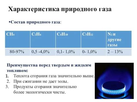 Состав смеси газа