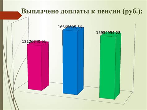 Состав социальной выплаты к пенсии включает: