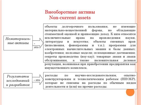 Состав строки 1190 бухгалтерского баланса