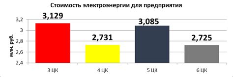 Состав тарифа электроэнергии