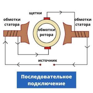 Состав универсального мотора