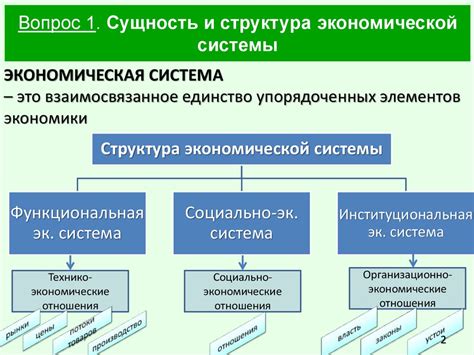 Состав экономической сферы