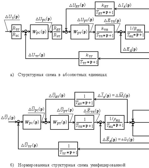 Состав электромеханической системы управления