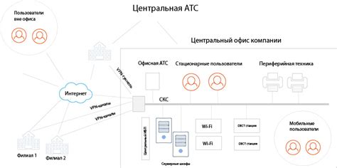 Состояние инфраструктуры и оборудования