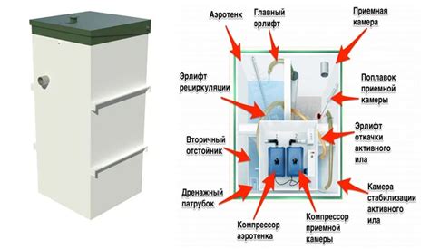 Состояние и заполненность септика