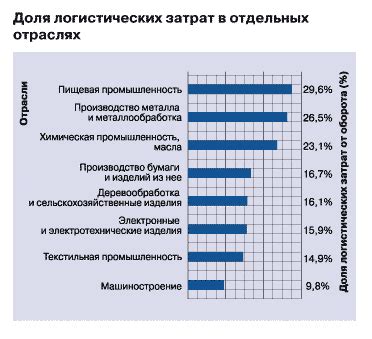 Состязательность формирует конкурентную среду