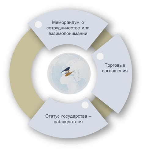 Сотрудничество с другими исследователями