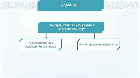 Сохранение качества изображения на экране