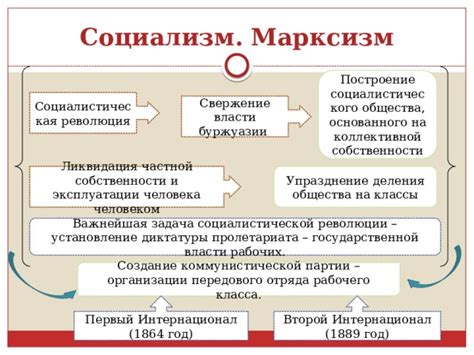 Социализм: понятие и принципы