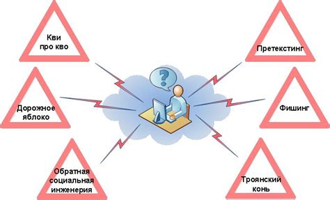 Социальная инженерия и международные стандарты