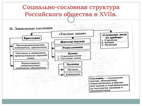 Социальная и историческая роль сословной монархии