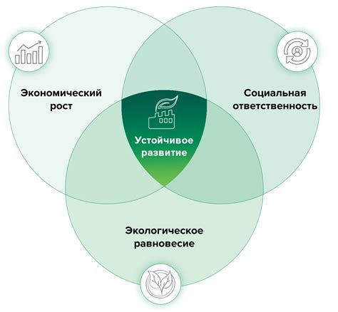 Социальная ответственность и устойчивое развитие