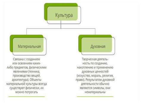 Социальная система: люди, культура, взаимодействие