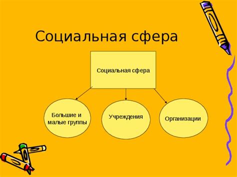 Социальная сфера: изменения и проблемы