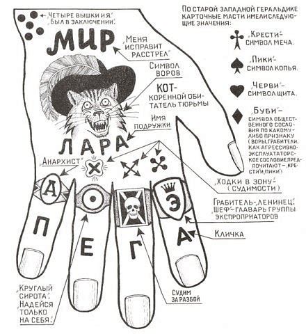 Социальное значение тюремных татуировок на пальцах