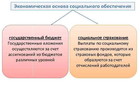 Социальное обеспечение и защита трудовых прав