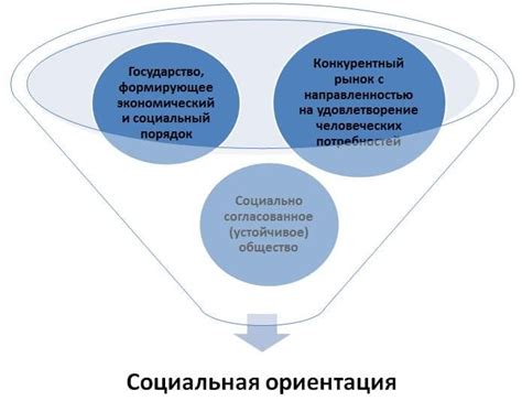 Социально ориентированная рыночная экономика: Объясняем просто!