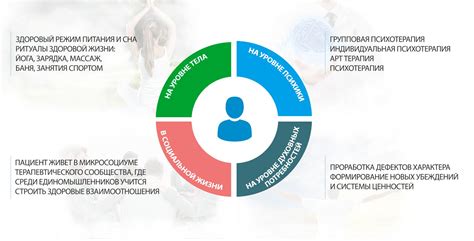 Социальные аспекты трепания по голове