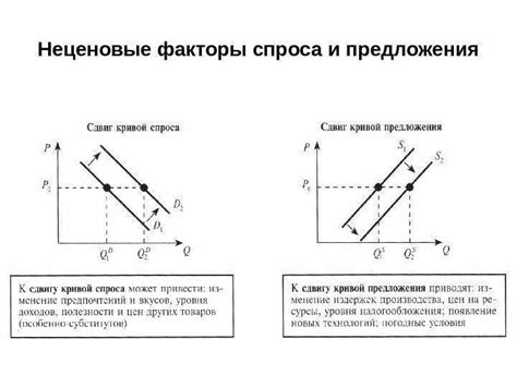 Социальные влияния и устойчивость как неценовые факторы предложения