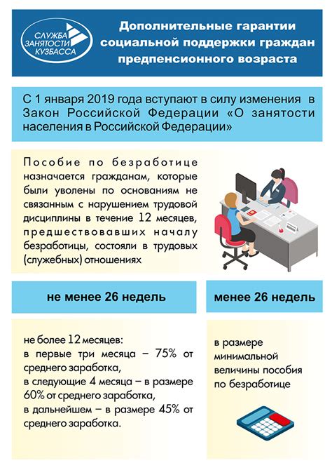 Социальные выплаты по безработице: список и порядок получения