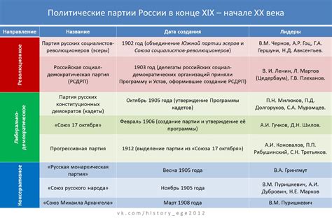 Социальные достижения партии