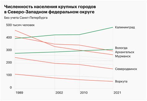 Социальные и экономические причины быстрого роста населения